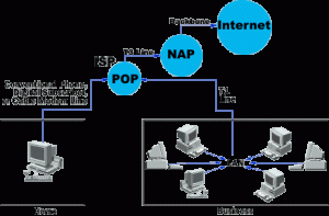 future technology trends ISPs