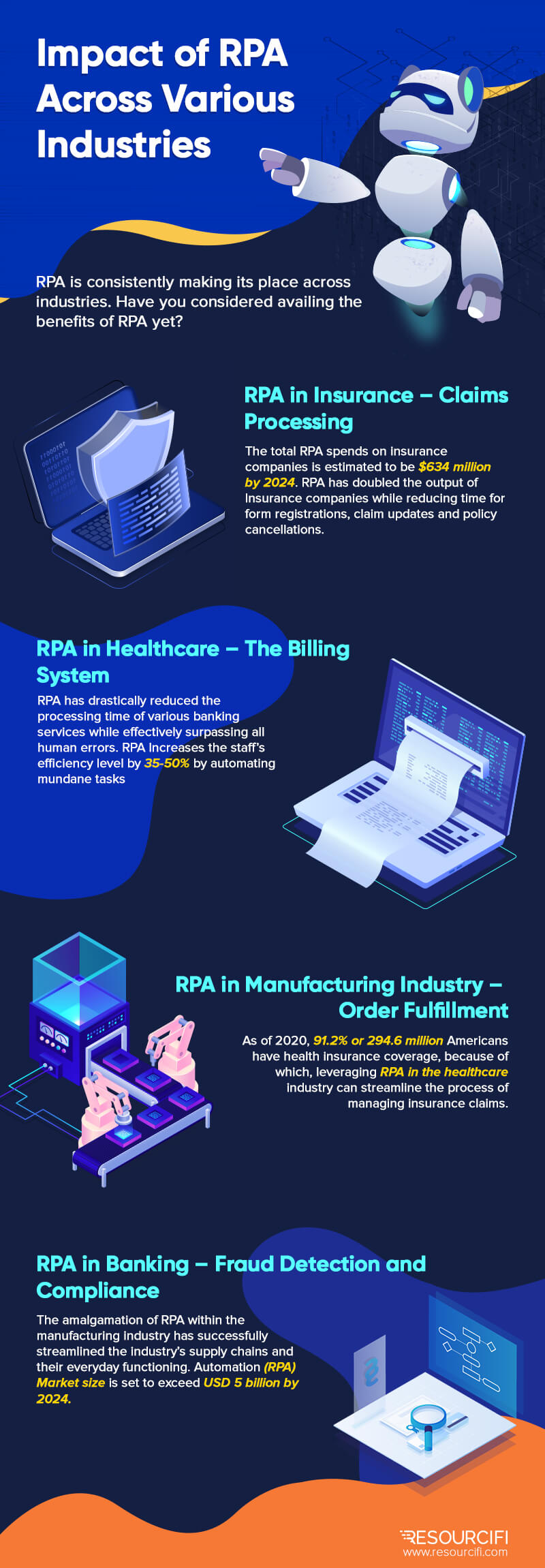 Benfits of RPA across industries