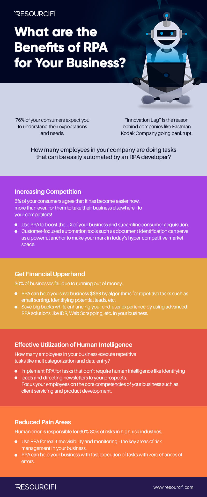 What-are-the-Benefits-of-RPA-for-Your-Business | Resourcifi