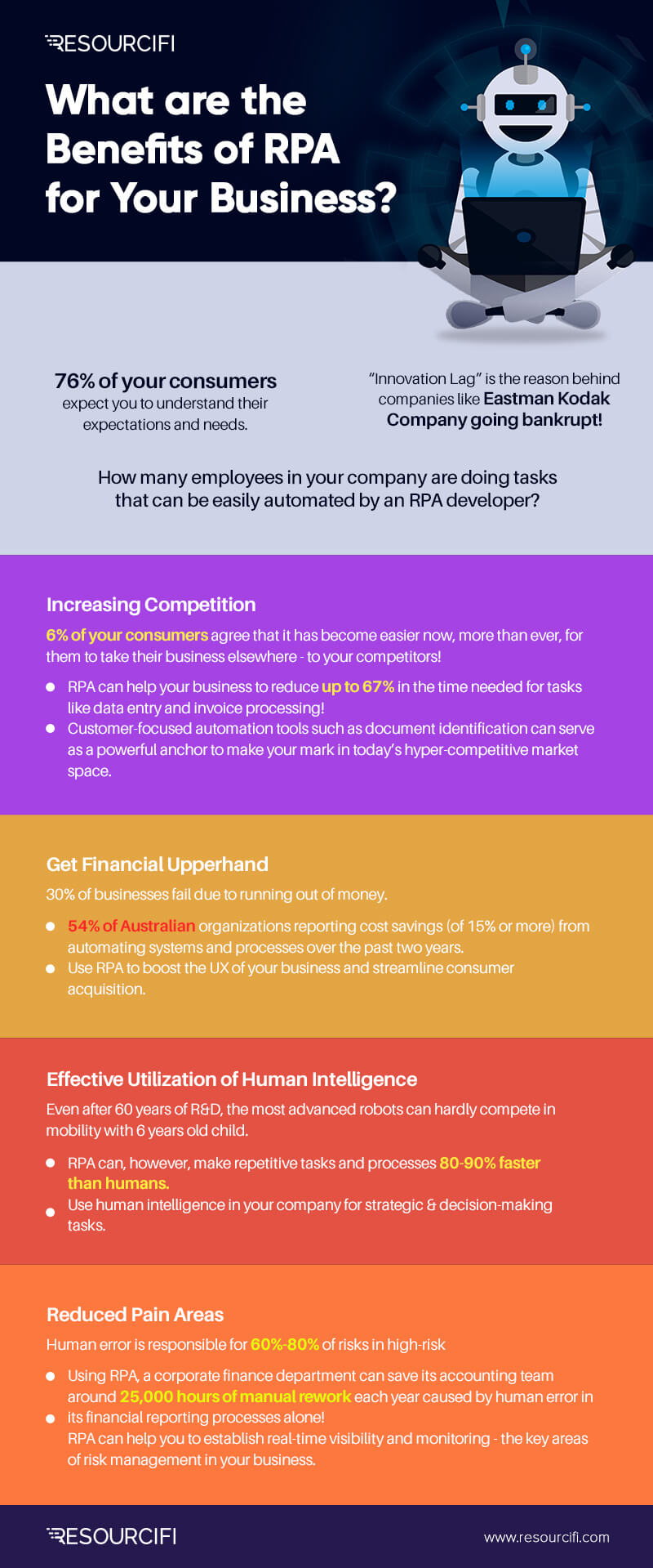 Benefits of RPA, Benefits of implementing RPA, what are the benefits of RPA, rpa benefits, infographics, rpa infographics