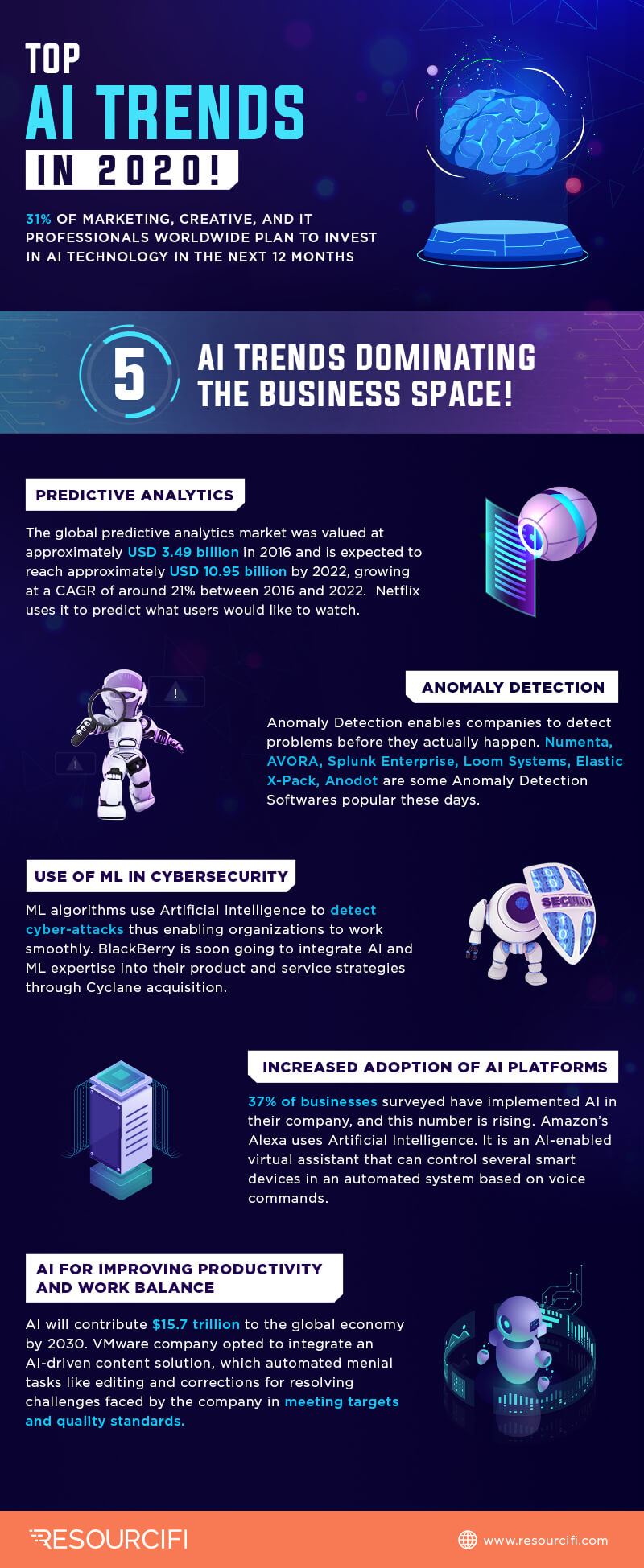 Artificial Intelligence Trends