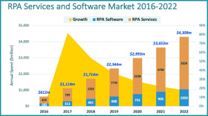 RPA services