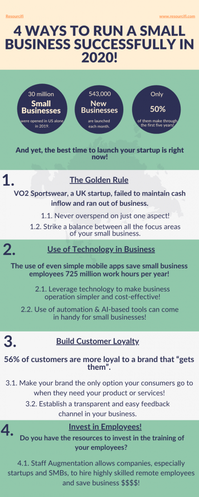 How Successfully Run A Small Business How to Run a Successful Small Business in 2020?