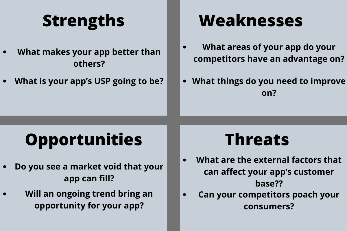 SWOT Analysis