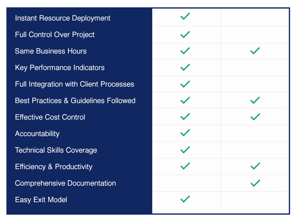 staff augmentation vs outsourcing