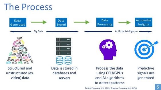 AI in sales funnel optimization, Analysis