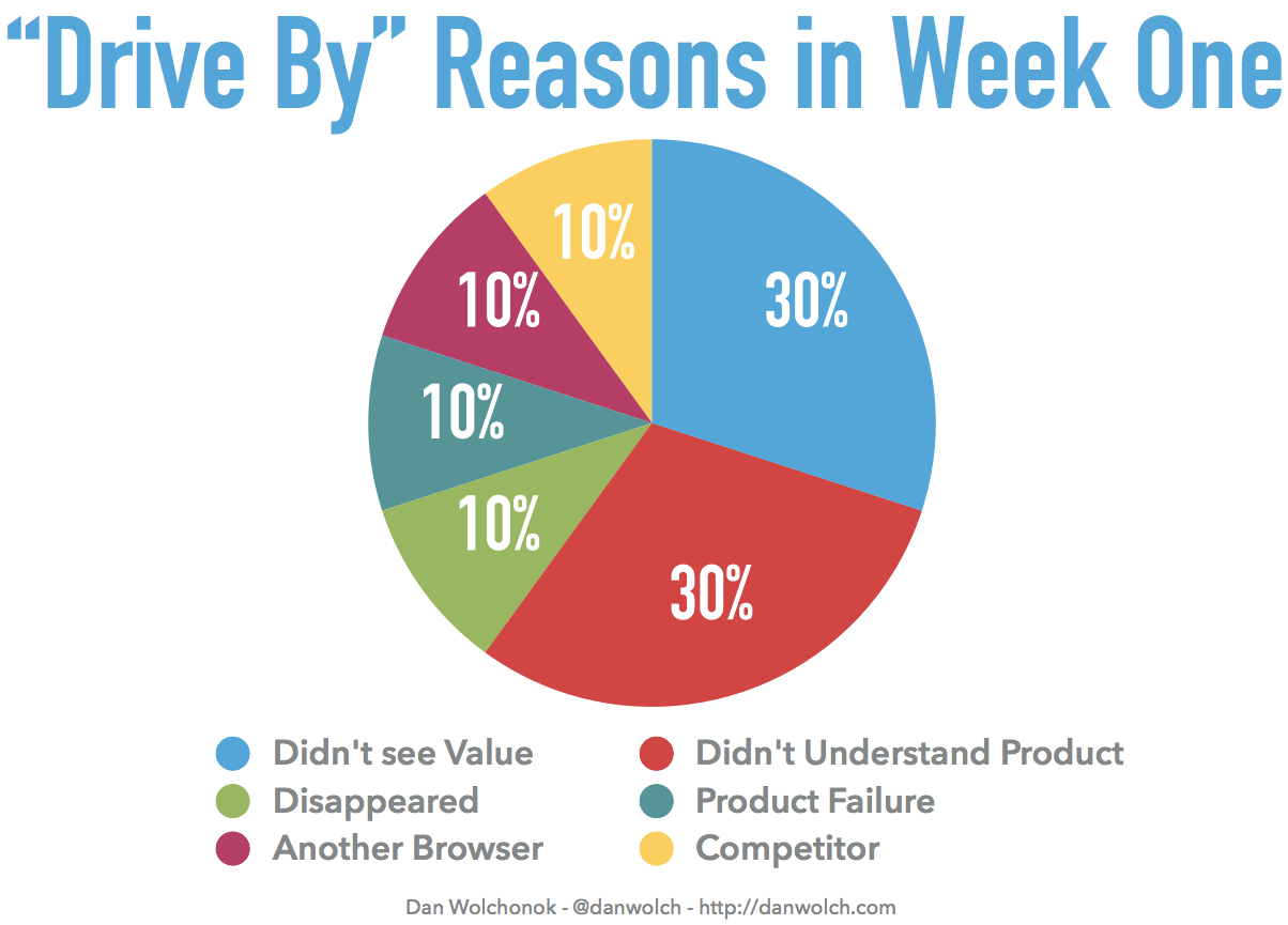 Sidekick - reduce churn - increase customer lifetime value (CLV)