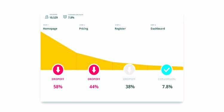 AI in sales funnel optimization, UI/UX