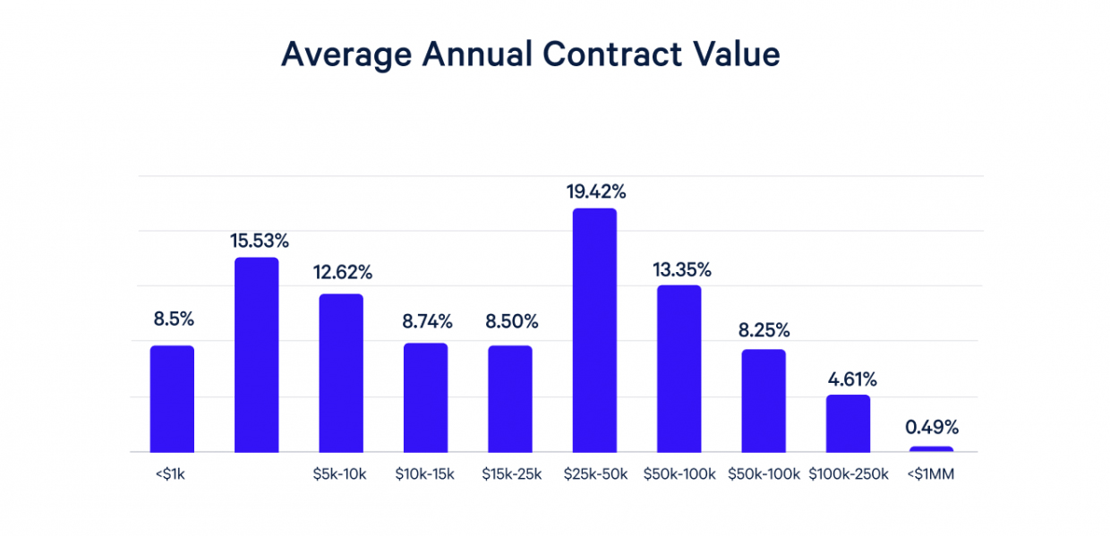 customer-feedback-increase customer lifetime value