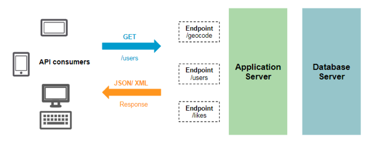 API, mobile app performance optimization, how to improve mobile app performance