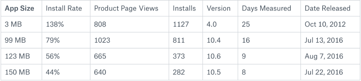 mobile app performance optimization, how to improve mobile app performance