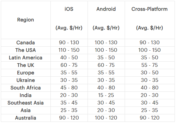 mobile app development, app development guide, app development cost 