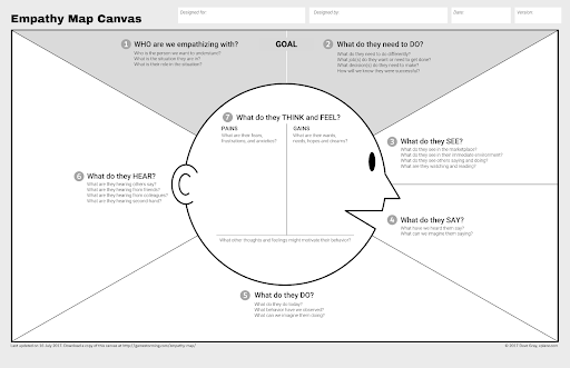 campathy-map-canvas, create a user journey