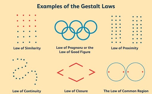 gestalt law examples, ux psychology principles, psychology in ux design