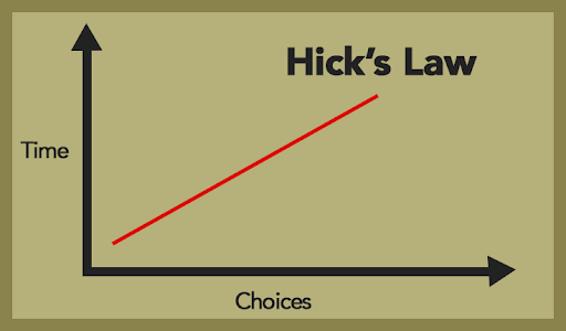 hicks law, hicks law, ux psychology in design, ux psychology principles