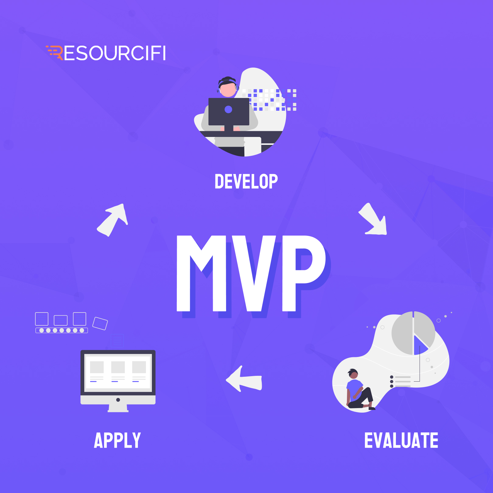 MVP Testing Process - How to Test MVP 