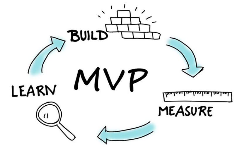 MVP Building Process - How to Test MVP Strategy
