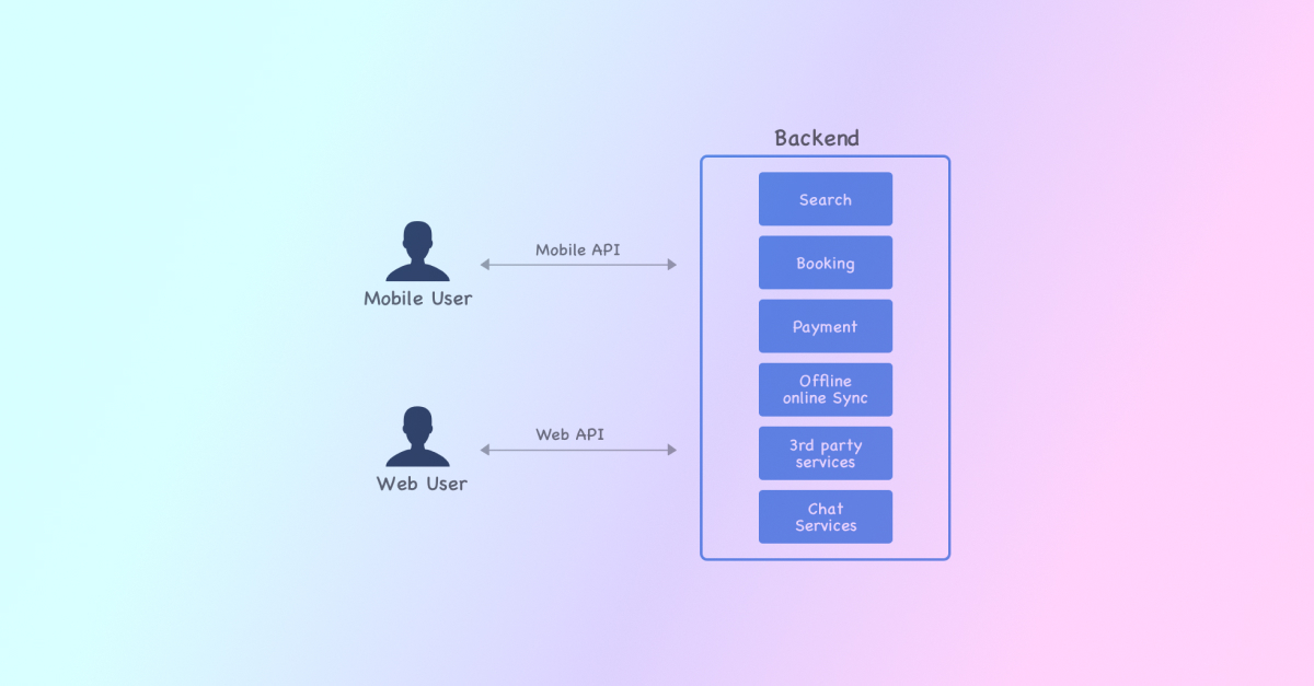 airbnb backend requests, build an app like Airbnb