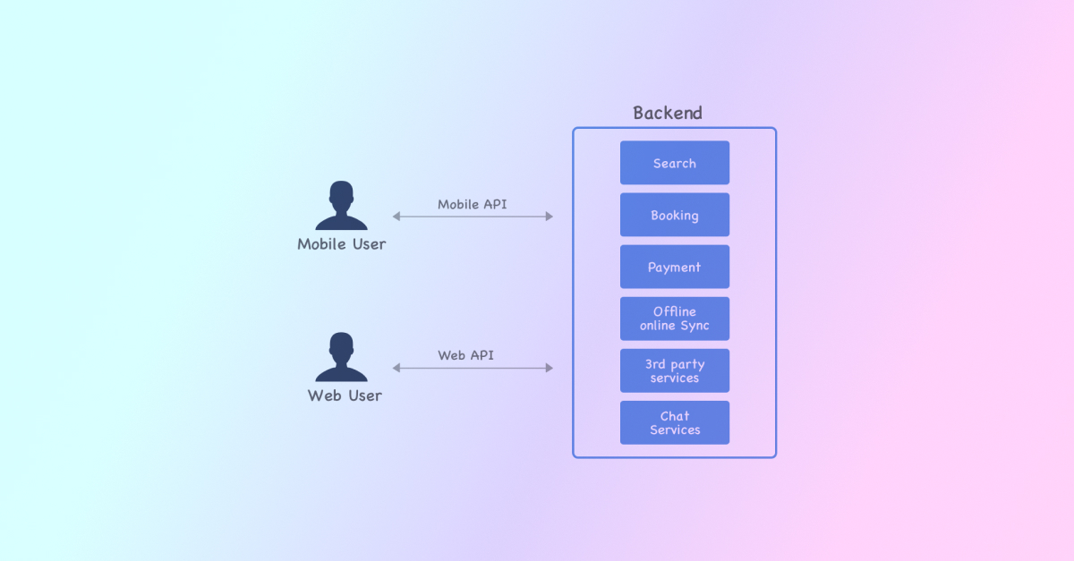 airbnb backend requests, build an app like Airbnb