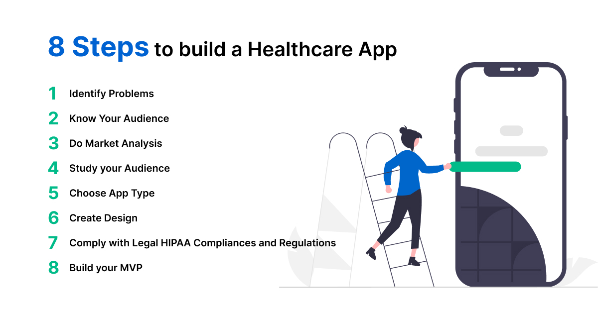 Ultimate Guide To Healthcare Mobile App Development Resourcifi Ultimate Guide To Healthcare Mobile App Development Resourcifi