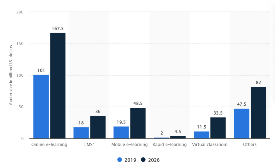 Elearning App Market