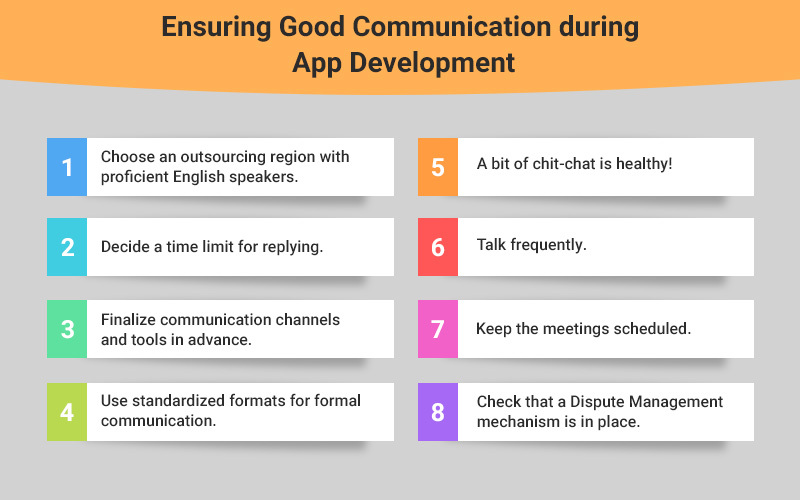 Infographic showing the main things to keep in mind for ensuring clear communication during outsourced app development.