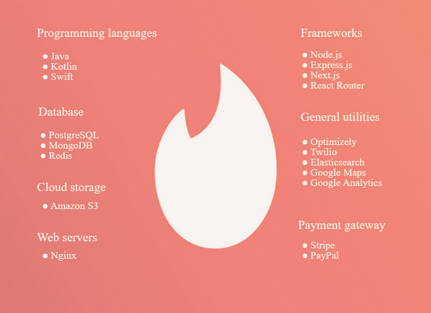Tinder Tech Stack - How to Create a Dating App like Tinder