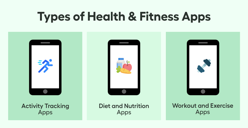 Fitness app development