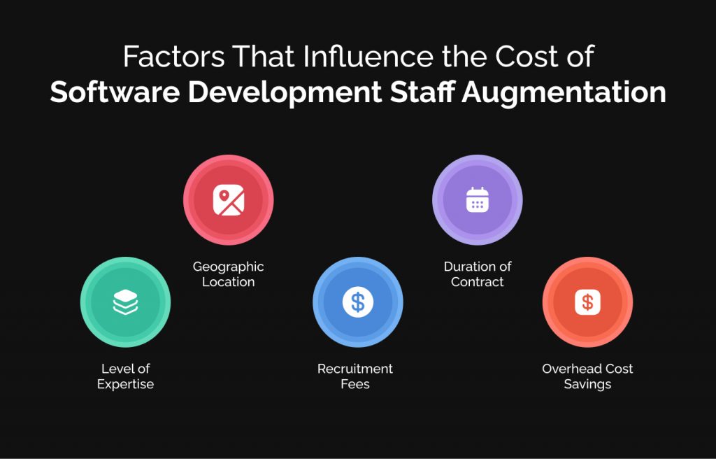 Factors Influencing the Cost of Software Development Staff Augmentation 