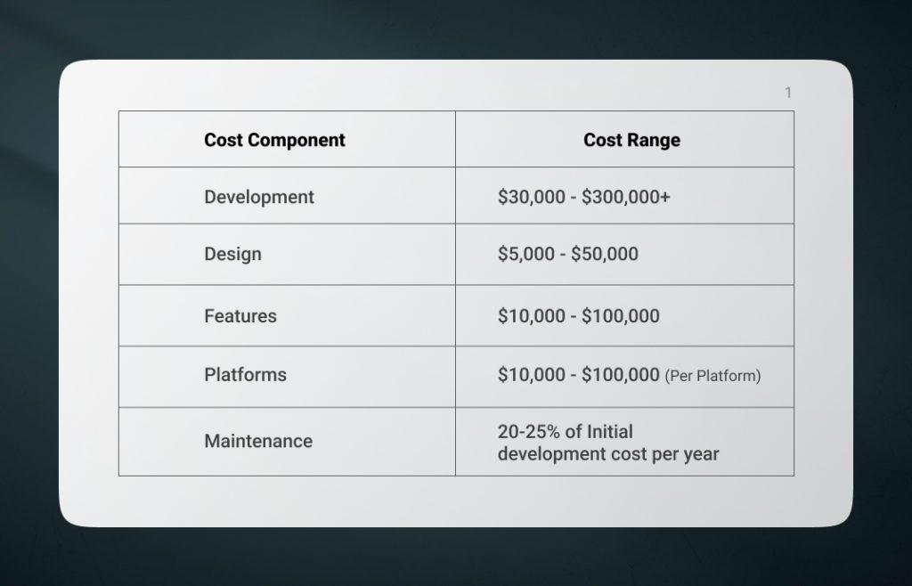 cost to make a social media app