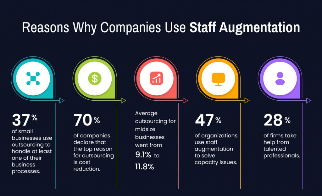 Why Companies use Staff Augmentation