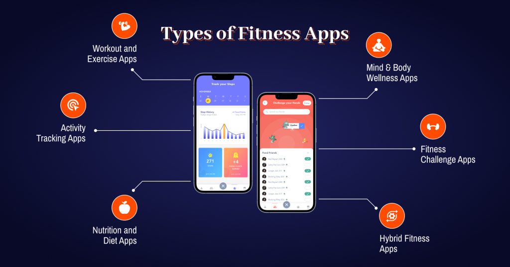 Types of Fitness Apps