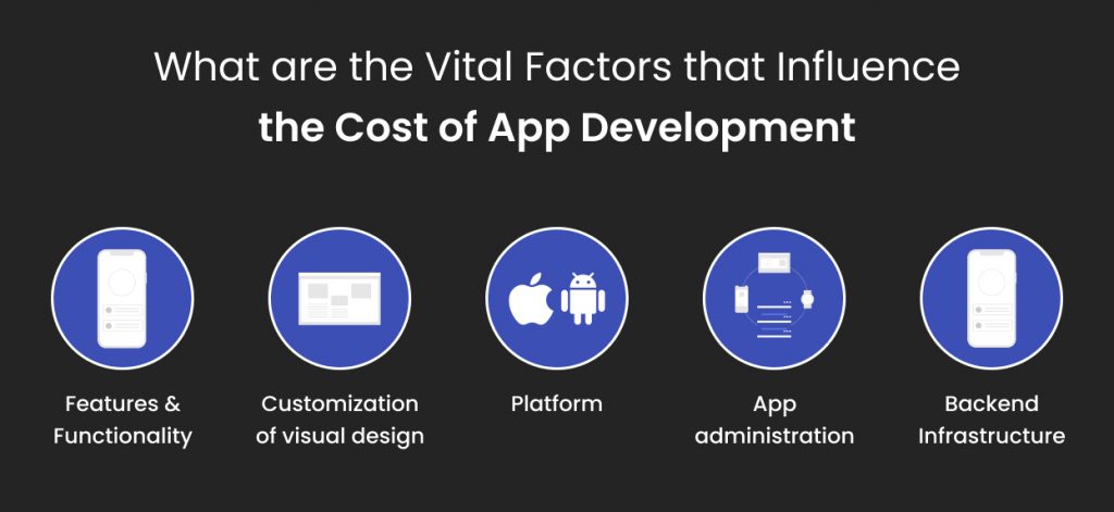 What are the Vital Factors that Influence the Cost of Custom Mobile App Development