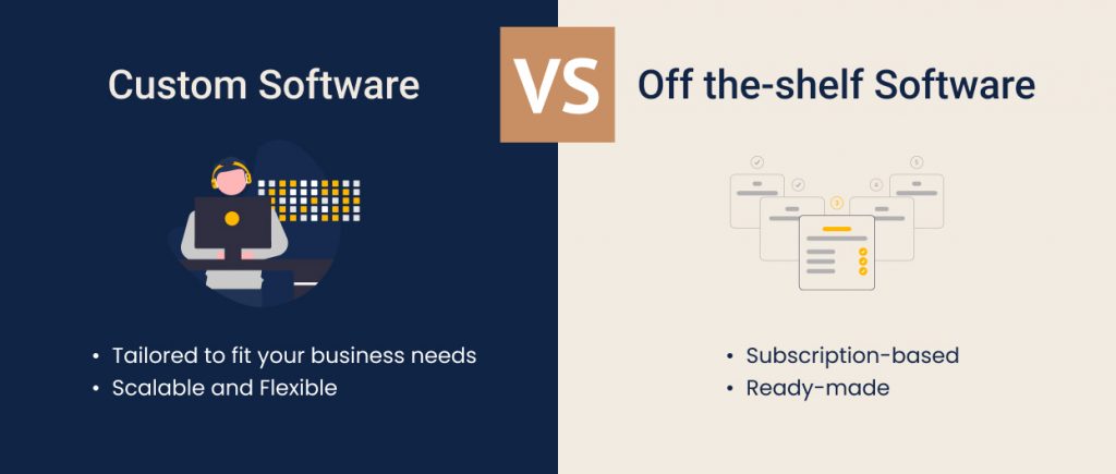 Custom Mobile App Development vs off the shelf software 