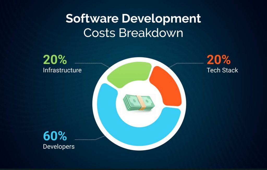 Fitness App Development Cost Breakdown: From Idea to Launch