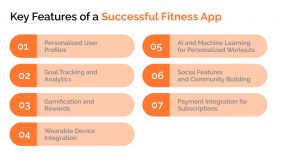 Key Features of a Successful FItness App - Feature Image 