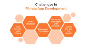 Challenges in Fitness app development - Feature Image 