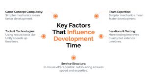 Key Factors That Influence Development Time - Feature Image