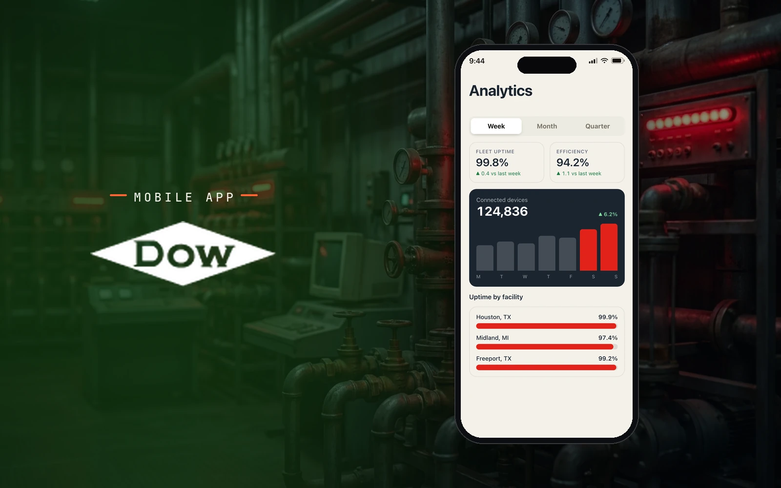 Dow