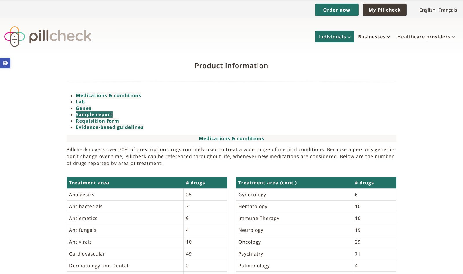 Pillcheck Product information page with a Medications and conditions table listing treatment areas such as Analgesics, Cardiovascular, Oncology and Psychiatry against drug counts