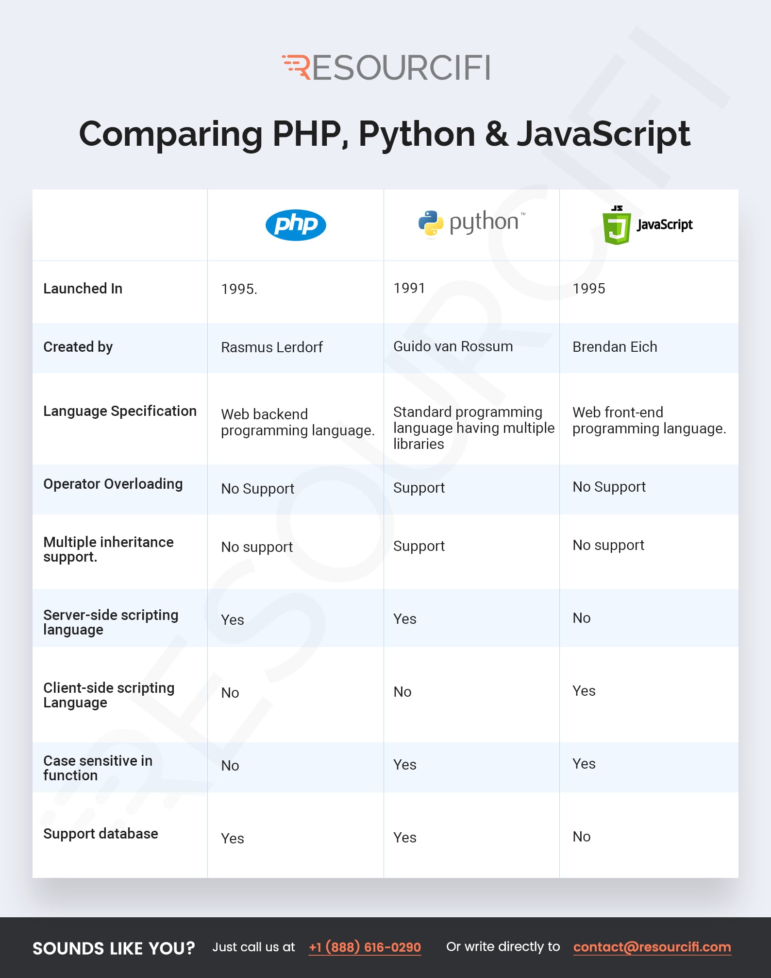 Infographic-PHP-Vs-Python-Vs.-Javascript.jpg
