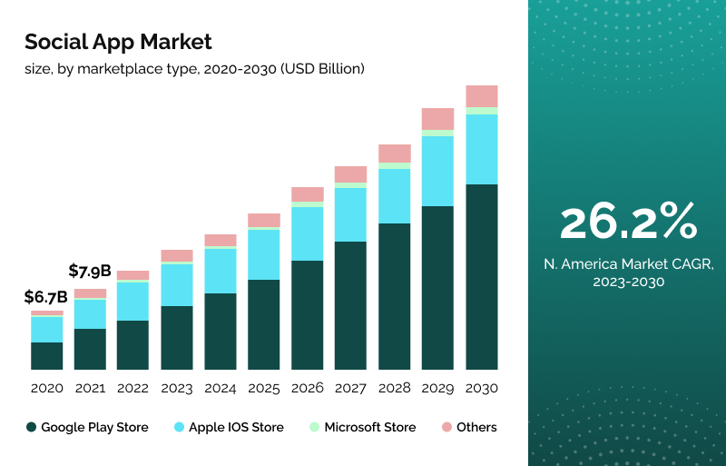 Social App Development The Ultimate Guide From Idea to Launch