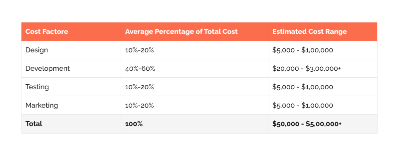 Social App Development The Ultimate Guide From Idea to Launch