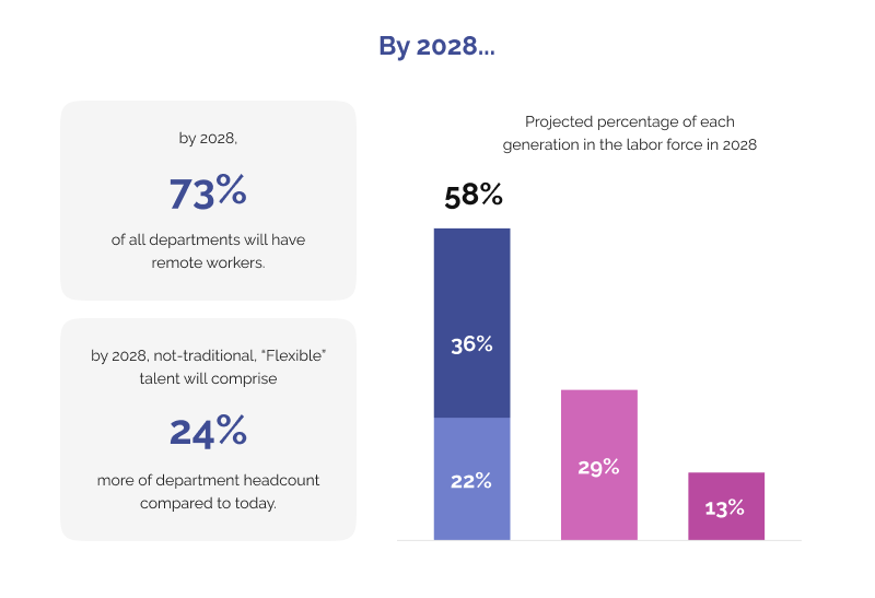 outsourcing to India