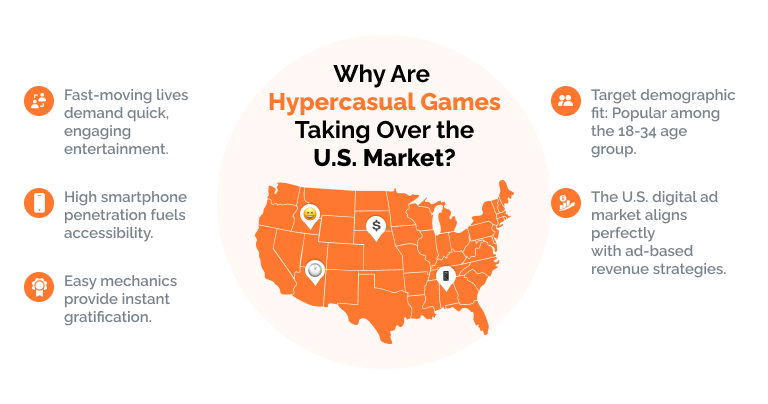 Why is hypercasual mobile game development taking over the US market?