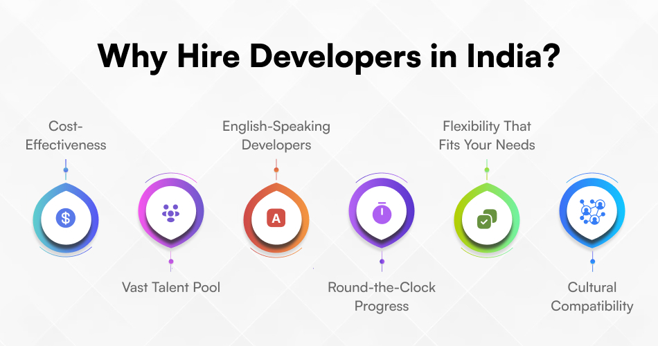 Why Hire Developers in India