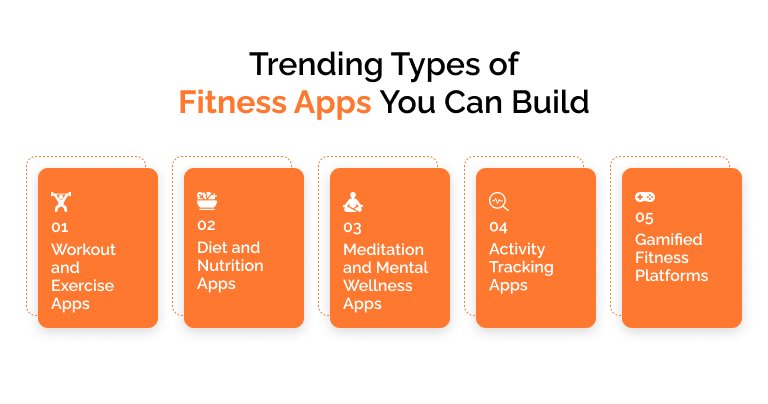 Trending types of fitness apps you can build - feature image