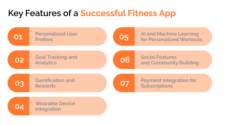 Key Features of a Successful FItness App - Feature Image