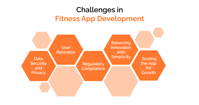 Challenges in Fitness app development - Feature Image