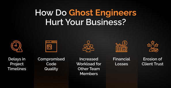 How Ghost Engineers Hurt Your Business - Feature Image